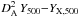 Mathematical equation: \hbox{$D_{\rm A}^2\,\Yv{-}Y_{\rm X,500}$}