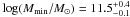 Mathematical equation: \hbox{$\log(M_{\mathrm{min}}/M_{\odot}) = 11.5_{-0.1}^{+0.4}$}