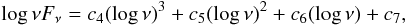 Mathematical equation: \begin{equation} \log \nu F_\nu= c_4(\log \nu)^3+c_5(\log \nu)^2+c_6(\log \nu)+c_7, \label{fit2} \end{equation}