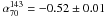 Mathematical equation: \hbox{$\alpha_{70}^{143}= -0.52 \pm 0.01$}