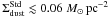 Mathematical equation: \hbox{$\Sigma_{\rm dust}^{\rm Std}\lesssim0.06\msun\,\rm pc^{-2}$}