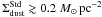 Mathematical equation: \hbox{$\Sigma_{\rm dust}^{\rm Std}\gtrsim0.2\msun\,\rm pc^{-2}$}