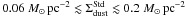 Mathematical equation: \hbox{$0.06\msun\,{\rm pc}^{-2}\lesssim\Sigma_{\rm dust}^{\rm Std}\lesssim0.2\msun\,\rm pc^{-2}$}