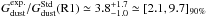 Mathematical equation: \hbox{$G_{\rm dust}^{\rm exp.}/G_{\rm dust}^{\rm Std}({\rm R1})\simeq3.8_{-1.0}^{+1.7}\simeq[2.1,9.7]_{90\%}$}