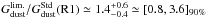 Mathematical equation: \hbox{$G_{\rm dust}^{\rm lim.}/G_{\rm dust}^{\rm Std}({\rm R1})\simeq1.4_{-0.4}^{+0.6}\simeq[0.8,3.6]_{90\%}$}