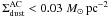 Mathematical equation: \hbox{$\Sigma_{\rm dust}^{\rm AC}<0.03\;M_\odot\,\rm pc^{-2}$}