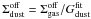 Mathematical equation: \hbox{$\Sigma_{\rm dust}^{\rm off} = \Sigma_{\rm gas}^{\rm off}/G_{\rm dust}^{\rm fit}$}