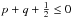 Mathematical equation: \hbox{$p+q+\frac{1}{2} \le 0$}