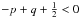 Mathematical equation: \hbox{$-p+q+\frac{1}{2}<0$}