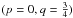 Mathematical equation: \hbox{$(p=0,q=\frac{3}{4})$}
