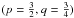 Mathematical equation: \hbox{$(p=\frac{3}{2}, q=\frac{3}{4})$}