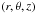 Mathematical equation: \hbox{$\left(r,\theta ,z \right)$}