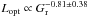 Mathematical equation: \hbox{$L_{\rm opt} \propto G_{\rm r}^{-0.81\pm 0.38}$}