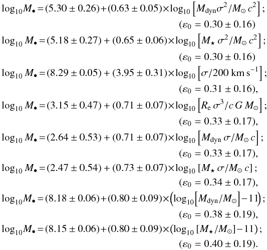 Mathematical equation: \begin{eqnarray*} && \log_{10}\!M_{\bullet} \!=\! (5.30\, \!\pm\! \,0.26) \!+ \! (0.63\, \!\pm\!\, 0.05) \!\times\! \log_{10}\left[M_{{\rm dyn}}\sigma^2/M_{\odot}\,c^2\right]; \\ && \hspace*{6cm} (\varepsilon_{0}=0.30 \pm 0.16) \\ && \log_{10}M_{\bullet} \!=\! (5.18 \pm 0.27)+(0.65 \pm 0.06) \!\times\! \log_{10}\left[M_{\star}\,\sigma^2/M_{\odot}\,c^2\right]; \\ && \hspace*{6cm} (\varepsilon_{0}=0.30 \pm 0.16) \\ && \log_{10}M_{\bullet} \!=\! (8.29 \pm 0.05)+(3.95 \pm 0.31) \!\times\! \log_{10}\left[\sigma/200~{\rm km\,s^{-1}}\right]; \\ && \hspace*{6cm} (\varepsilon_{0} = 0.31 \pm 0.16), \\ && \log_{10}M_{\bullet} \!=\! (3.15 \pm 0.47)+(0.71 \pm 0.07) \!\times\! \log_{10}\left[R_{{\rm e}}\,\sigma^{3}/c\,G\,M_{\odot}\right]; \\ && \hspace*{6cm} (\varepsilon_{0} = 0.33 \pm 0.17), \\ && \log_{10}M_{\bullet} \!=\! (2.64 \pm 0.53)+(0.71 \pm 0.07) \!\times\! \log_{10}\left[M_{{\rm dyn}}\,\sigma/M_{\odot}\,c\right]; \\ && \hspace*{6cm} (\varepsilon_{0} = 0.33 \pm 0.17), \\ && \log_{10}M_{\bullet} \!=\! (2.47 \pm 0.54)+(0.73 \pm 0.07) \!\times\! \log_{10}\left[M_{\star}\,\sigma/M_{\odot}\,c\right]; \\ && \hspace*{6cm} (\varepsilon_{0} = 0.34 \pm 0.17), \\ && \log_{10}\!M_{\bullet} \!=\! (8.18\, \!\pm\! \,0.06)\!+\!(0.80\, \!\pm\!\, 0.09) \!\times\! \left(\log_{10}\!\left[M_{{\rm dyn}}/M_{\odot}\right]\!-\!11\!\right); \\ && \hspace*{6cm} (\varepsilon_{0} = 0.38 \pm 0.19), \\ && \log_{10}\!M_{\bullet} \!=\! (8.15 \pm 0.06)\!+\!(0.80 \pm 0.09) \!\times\! \left(\log_{10}\left[M_{\star}/M_{\odot}\right]\!-\!11\right); \\ && \hspace*{6cm} (\varepsilon_{0}=0.40 \pm 0.19). \end{eqnarray*}