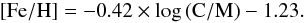 Mathematical equation: \begin{equation} \mathrm{[Fe/H]} = -0.42 \times \log \mathrm{(C/M)} - 1.23. \end{equation}