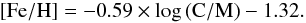 Mathematical equation: \begin{equation} \mathrm{[Fe/H]} = -0.59 \times \log \mathrm{(C/M)} - 1.32. \end{equation}
