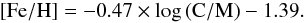 Mathematical equation: \begin{equation} \mathrm{[Fe/H]} = -0.47 \times \log \mathrm{(C/M)} - 1.39. \end{equation}