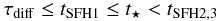 Mathematical equation: \begin{equation} \tau_{\rm diff} \leq t_{\rm SFH1} \leq t_{\star} < t_{\rm SFH2,3} \end{equation}
