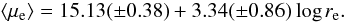 Mathematical equation: \begin{equation} \langle\mu_{\rm e}\rangle = 15.13(\pm0.38) + 3.34(\pm0.86) \log r_{\rm e}. \end{equation}