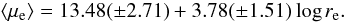 Mathematical equation: \begin{equation} \langle\mu_{\rm e}\rangle = 13.48(\pm2.71) + 3.78(\pm1.51) \log r_{\rm e}. \end{equation}
