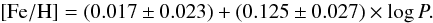 Mathematical equation: \begin{equation} {\rm [Fe/H]} = (0.017 \pm 0.023) + (0.125 \pm 0.027) \times \log P. \label{perioddeprobust} \end{equation}