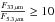 Mathematical equation: \hbox{$\frac{F_{33\,\mu\rm m}}{F_{5.3\,\mu\rm m}}\geq10$}