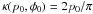 \hbox{$\kappa(p_0,\phi{}_0)= 2 p_0/\pi$}