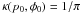 \hbox{$\kappa(p_0,\phi{}_0)=1/\pi$}