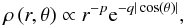 \begin{equation} \label{eqn:dens} \rho\left(r,\theta \right)\propto r^{-p}{\rm e}^{-q|\cos(\theta)|} , \end{equation}