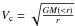 \hbox{$V_{\rm c}=\sqrt{\frac{GM({<}r)}{r}}$}