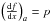 Mathematical equation: \hbox{$\left(\frac{{\rm d}f}{{\rm d}x}\right)_{\it a}=p$}