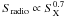 \hbox{$S_{\rm{radio}}\propto S_{\rm X}^{0.7}$}