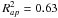 \appendix \setcounter{section}{1} \hbox{$R^{2}_{ap} = 0.63$}