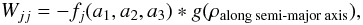Mathematical equation: \appendix \setcounter{section}{1} \begin{equation} W_{jj}=-f_{j}(a_1,a_2,a_3)*g(\rho_{\textrm{along\:semi-major\:axis}}), \label{eq:ell_pot} \end{equation}
