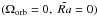 Mathematical equation: \hbox{$(\Omega_{\rm orb}=0,\ \tilde{Ra}=0)$}