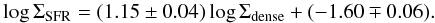 Mathematical equation: \begin{equation} \log{\Sigma_{\rm SFR}} = (1.15 \pm 0.04)\log{\Sigma_{\rm dense}} + (-1.60 \mp 0.06). \label{oneparameter} \end{equation}