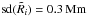 Mathematical equation: \hbox{${\rm sd}(\tilde{R}_i)=0.3\,\textrm{Mm}$}