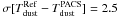 Mathematical equation: \hbox{$\sigma[T_{{\rm dust}}^{{\rm Ref}}-T_{{\rm dust}}^{{\rm PACS}}]=2.5\,$}