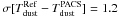Mathematical equation: \hbox{$\sigma[T_{{\rm dust}}^{{\rm Ref}}-T_{{\rm dust}}^{{\rm PACS}}]=1.2\,$}