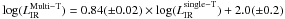 Mathematical equation: \hbox{${\rm log}(L_{{\rm IR}}^{{\rm Multi-T}})=0.84(\pm0.02)\times{\rm log}(L_{{\rm IR}}^{{\rm single-T}})+2.0(\pm0.2)$}