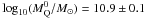 Mathematical equation: \hbox{$\log_{10}(M_{\mathrm{Q}}^{0}/{M_{\odot}})=10.9\pm0.1$}