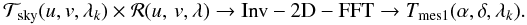\begin{eqnarray*} {\cal T}_{\rm sky}(u, v, \lambda_k) \times {\cal R}(\uv,\lambda) \rightarrow \mathrm{Inv-2D-FFT} \rightarrow T_{\rm mes1}(\alpha, \delta, \lambda_k). \end{eqnarray*}