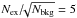 \hbox{$N\tin{ex}/\!\!\sqrt{N\tin{bkg}}=5$}