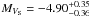 \hbox{$M_{V_{\mathrm{S}}} = -4.90_{-0.36}^{+0.35}$}