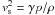 \hbox{$\vs^2 = \gamma p /\rho$}