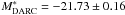 \hbox{$M^*_{\rm DARC}=-21.73 \pm 0.16$}