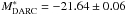 \hbox{$M^*_{\rm DARC}=-21.64 \pm 0.06$}