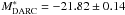 \hbox{$M^*_{\rm DARC}=-21.82 \pm 0.14$}
