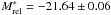 \hbox{$M^*_{\rm rel}=-21.64 \pm 0.06$}