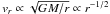 Mathematical equation: \hbox{$v_{r}\propto \sqrt{GM/r}\propto r^{-1/2}$}